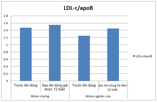 tỏi đen hạ mỡ máu